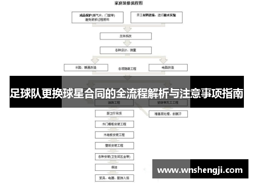 足球队更换球星合同的全流程解析与注意事项指南